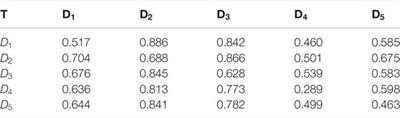 Study on Safety Management Assessment of Coal Mine Roofs Based on the DEMATEL-ANP Method